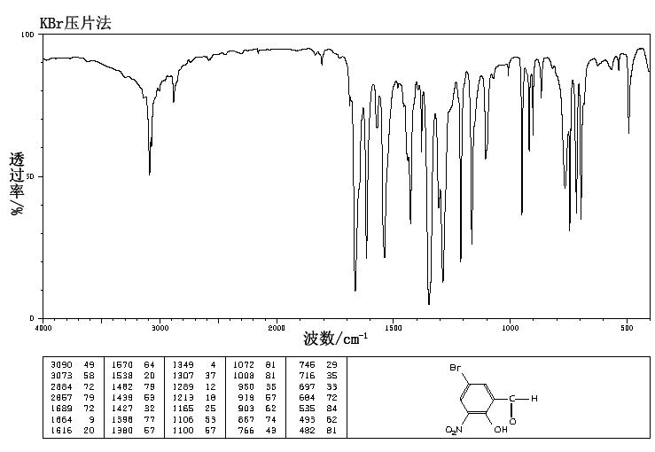 5-BroMo-3-nitrosalicylaldehyde(16634-88-1) MS