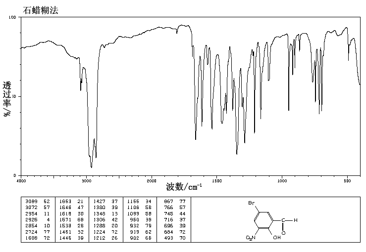 5-BroMo-3-nitrosalicylaldehyde(16634-88-1) MS