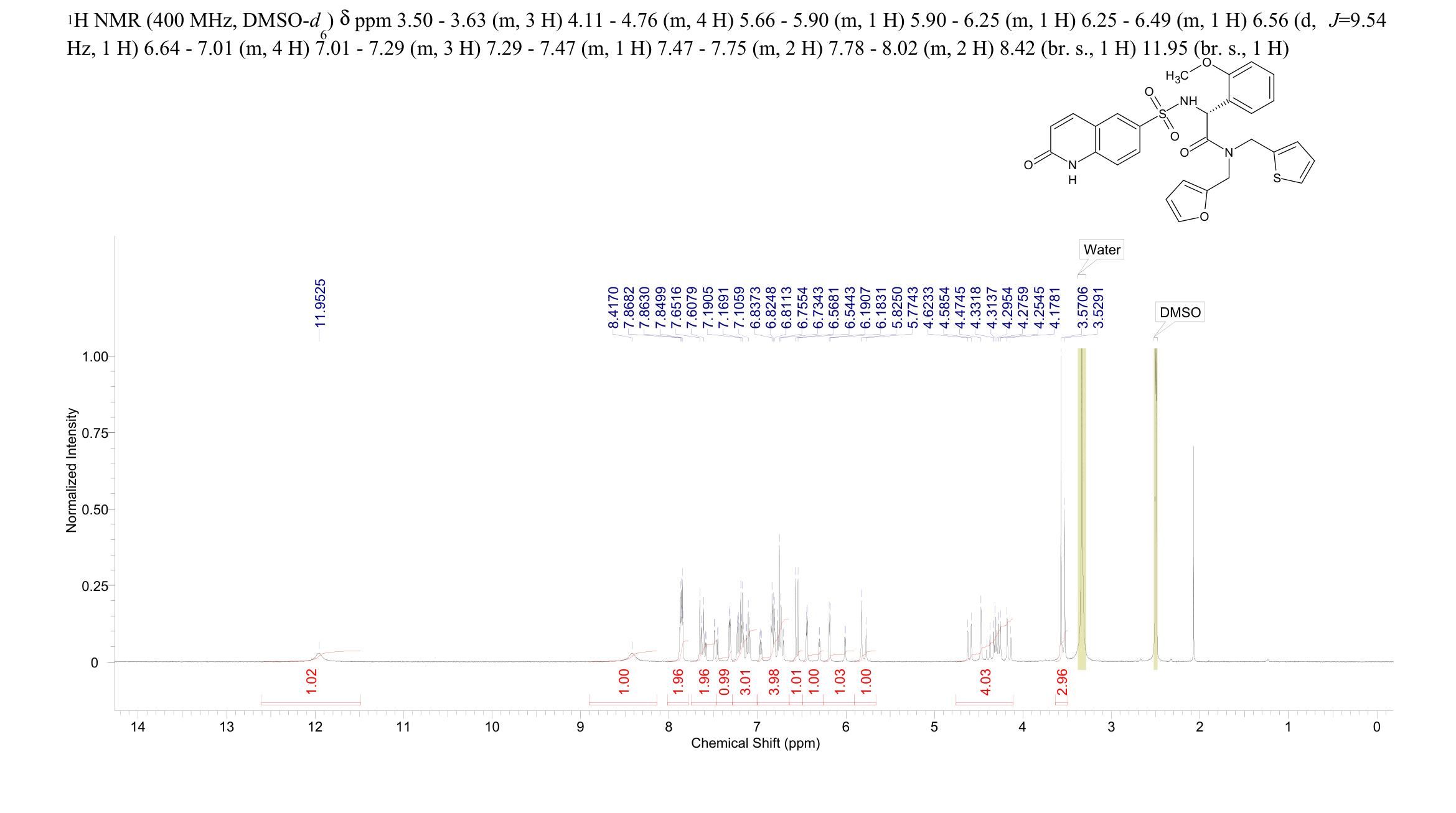 OSMI-1(1681056-61-0) <sup>1</sup>H NMR