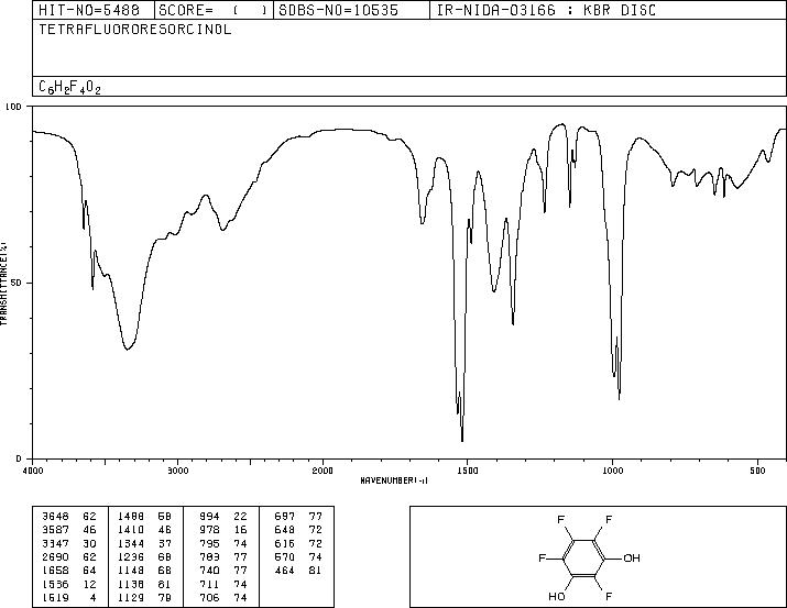 TETRAFLUOROBENZENE-1,3-DIOL(16840-25-8) IR2