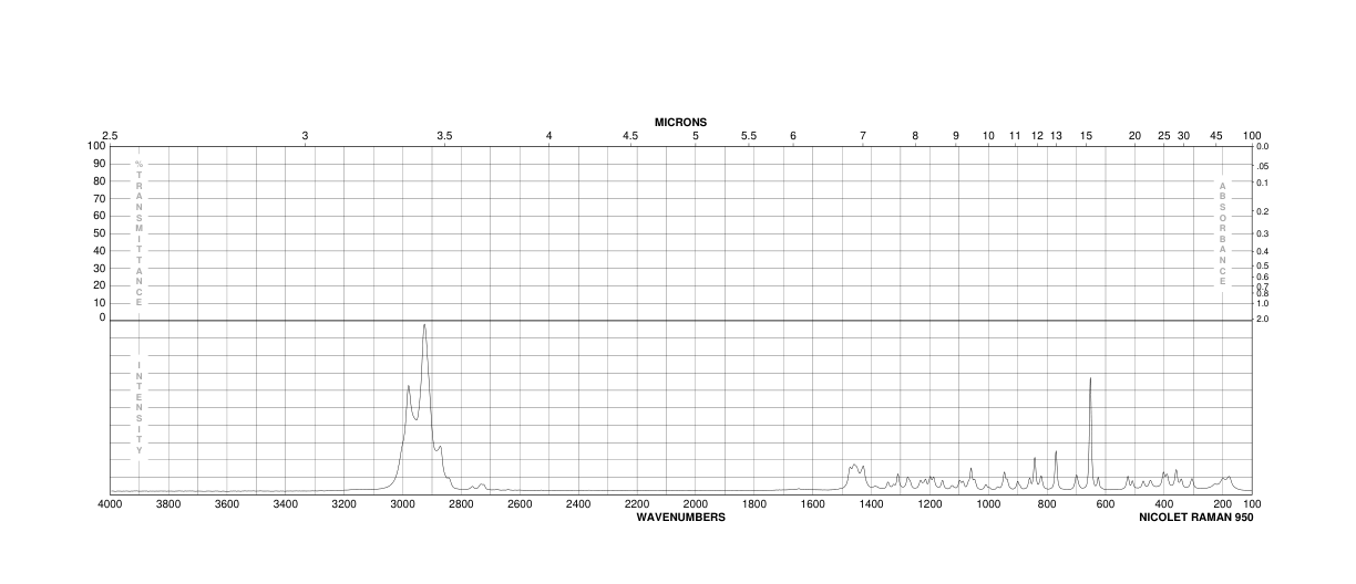 ALPHA-PINENE OXIDE(1686-14-2) Raman