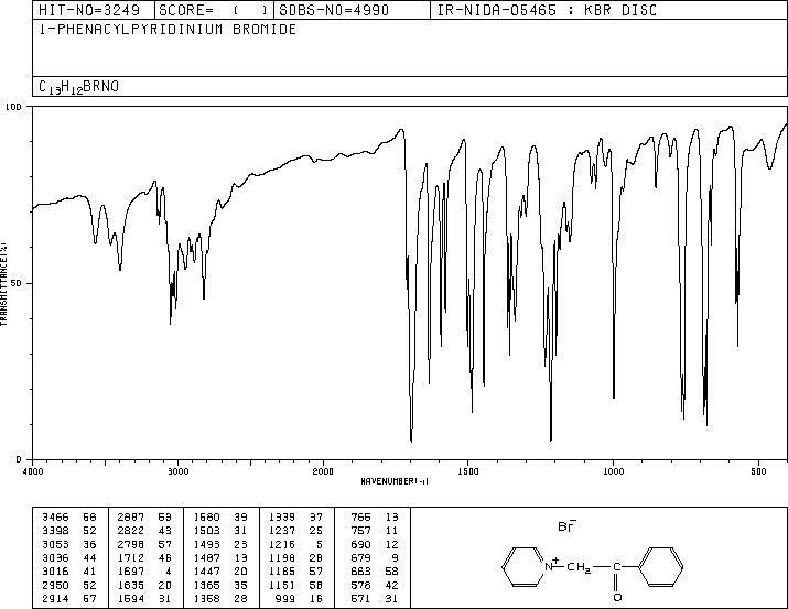 1-Phenacylpyridinium bromide(16883-69-5) IR1