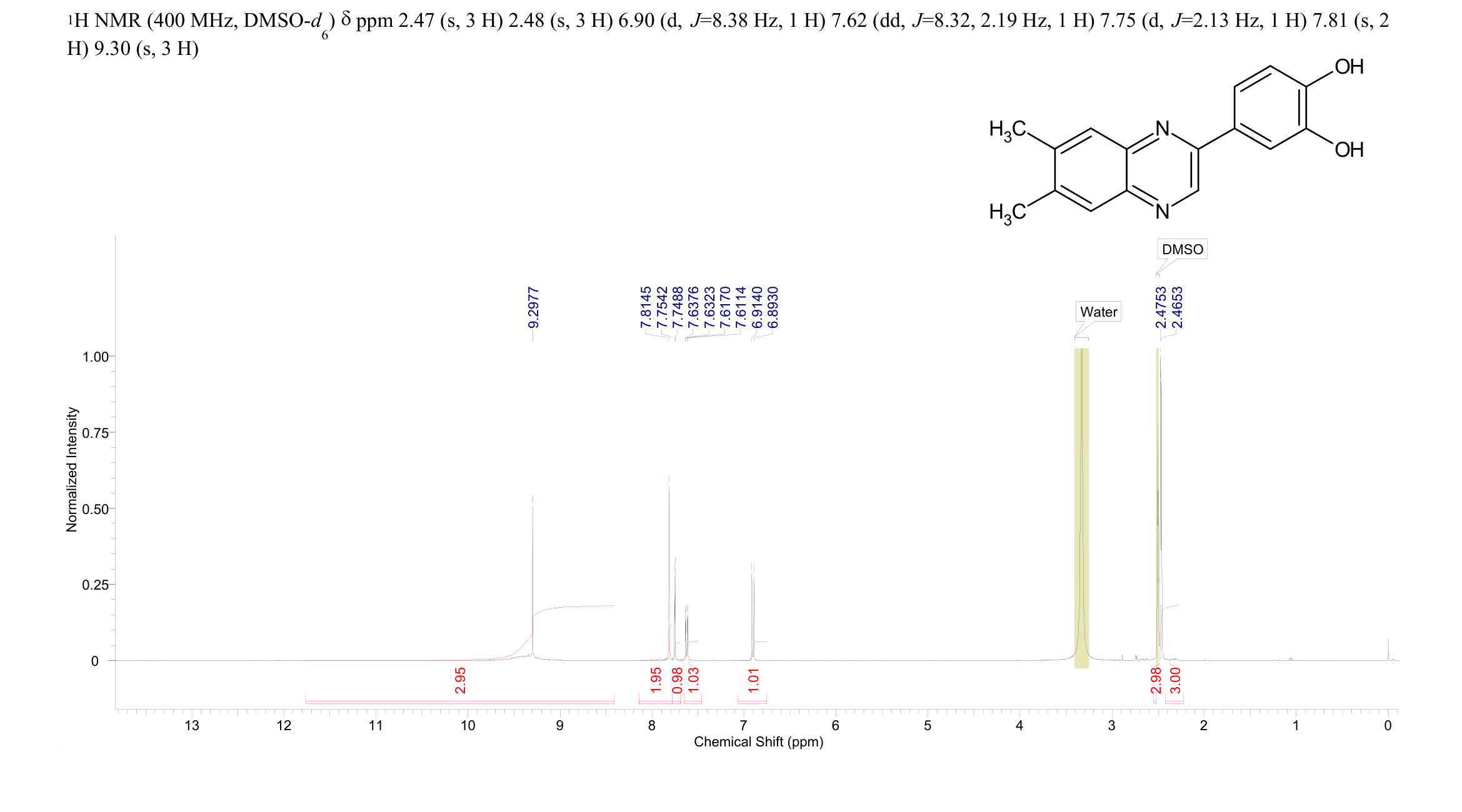 Tyrphostin AG1433(168835-90-3) <sup>1</sup>H NMR