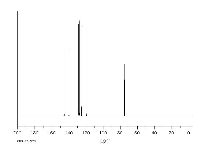 9-Fluorenol(1689-64-1) <sup>13</sup>C NMR