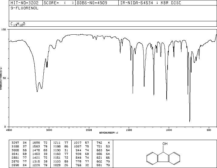 9-Fluorenol(1689-64-1) <sup>13</sup>C NMR