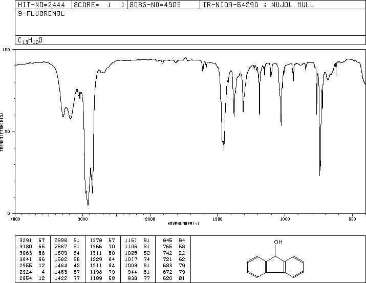 9-Fluorenol(1689-64-1) <sup>13</sup>C NMR