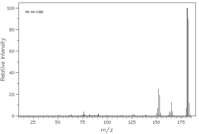 9-Fluorenol(1689-64-1) <sup>13</sup>C NMR