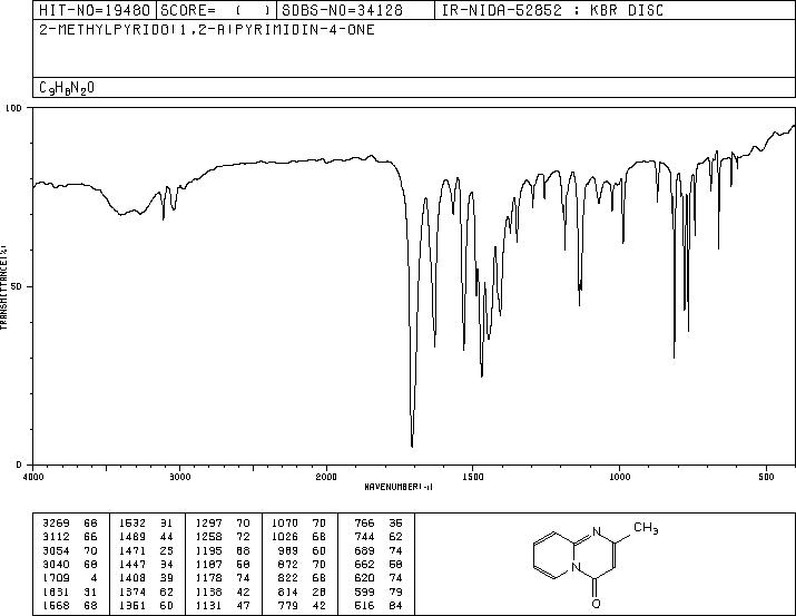 2-methyl-4H-pyrido[1,2-a]pyrimidin-4-one(1693-94-3) MS