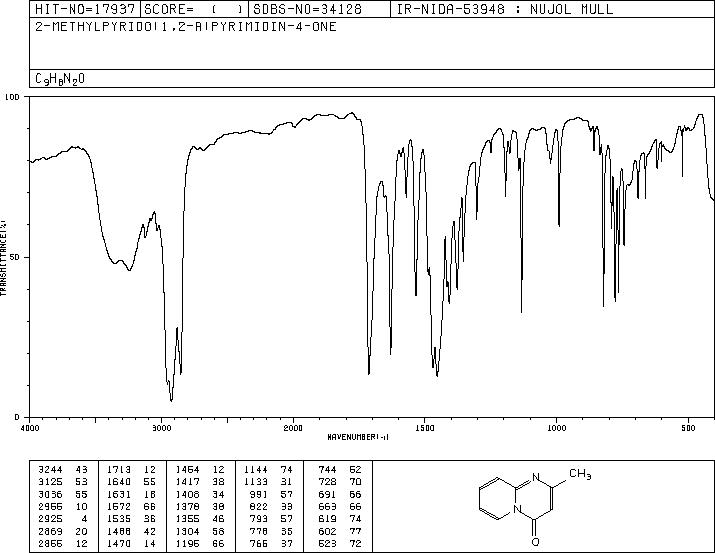 2-methyl-4H-pyrido[1,2-a]pyrimidin-4-one(1693-94-3) MS