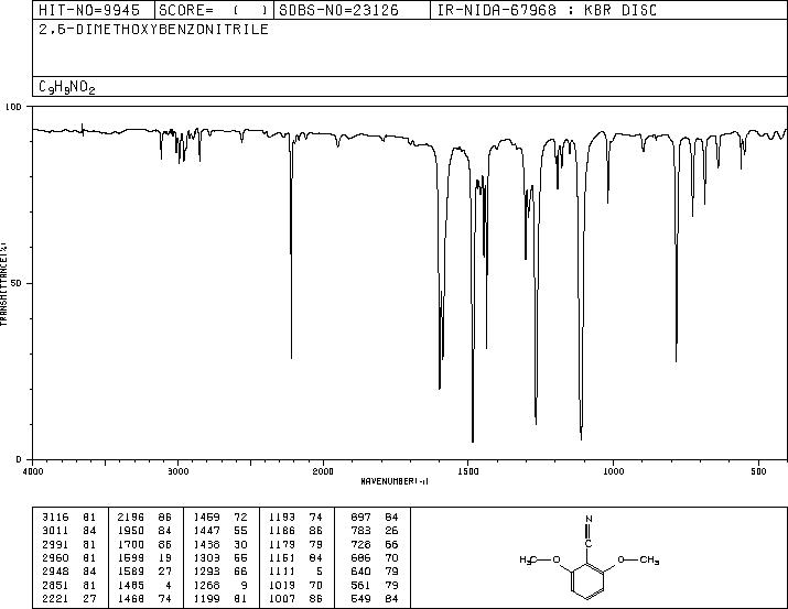 2,6-DIMETHOXYBENZONITRILE(16932-49-3) <sup>13</sup>C NMR