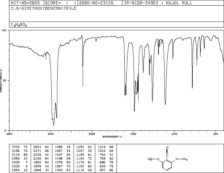 2,6-DIMETHOXYBENZONITRILE(16932-49-3) <sup>13</sup>C NMR