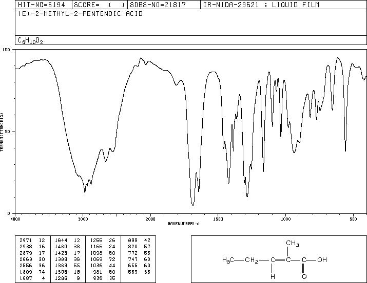 trans-2-Methyl-2-pentenoic acid(16957-70-3) IR1