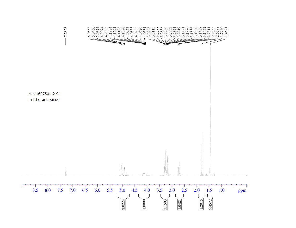 Carbamic acid, [(3R,4S)-4-fluoro-3-pyrrolidinyl]-, 1,1-dimethylethyl ester, rel-(169750-42-9) <sup>1</sup>H NMR