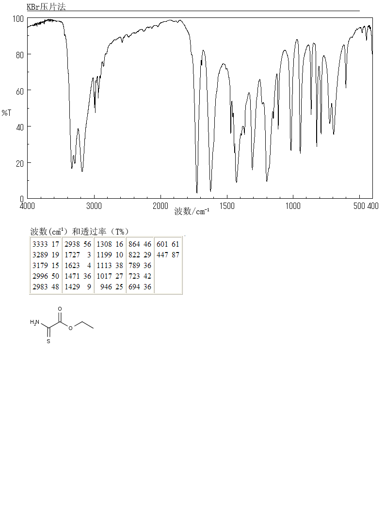 Ethyl thiooxamate(16982-21-1) <sup>1</sup>H NMR