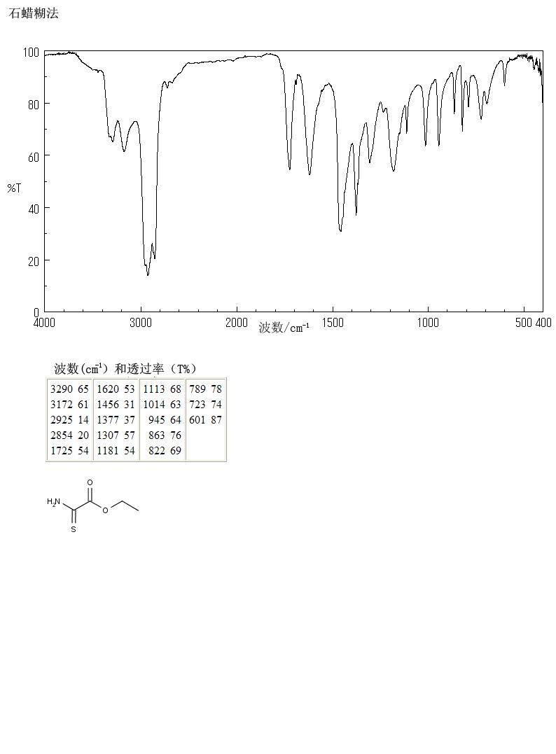 Ethyl thiooxamate(16982-21-1) <sup>1</sup>H NMR
