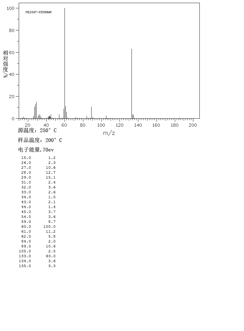 Ethyl thiooxamate(16982-21-1) <sup>1</sup>H NMR