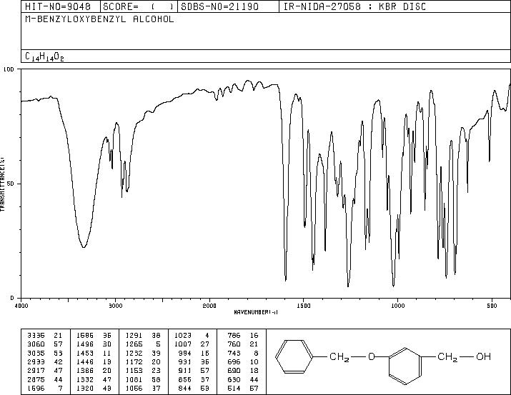 3-BENZYLOXYBENZYL ALCOHOL(1700-30-7) IR1