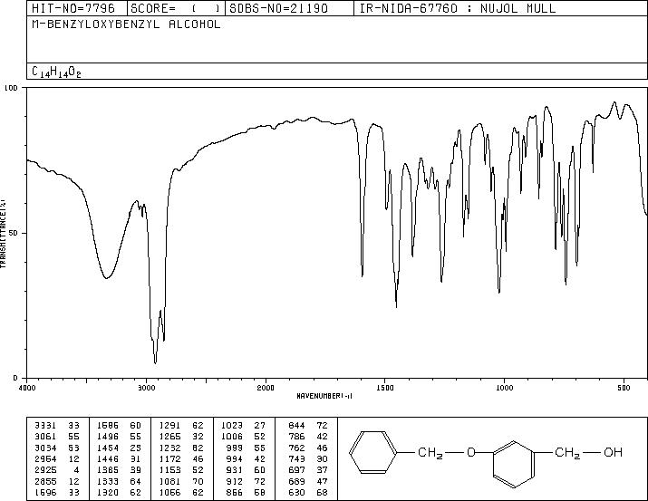 3-BENZYLOXYBENZYL ALCOHOL(1700-30-7) IR1