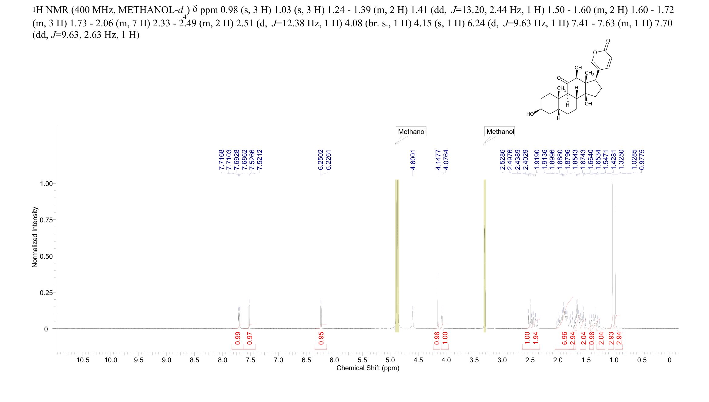 3β,12β,14-Trihydroxy-11-oxo-5β-bufa-20,22-dienolide(17008-65-0) <sup>1</sup>H NMR