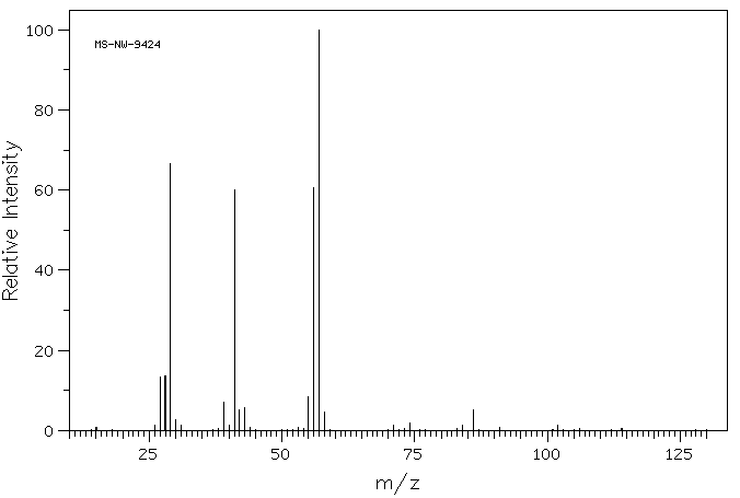 N-BUTYL ISOCYANATOACETATE(17046-22-9) MS