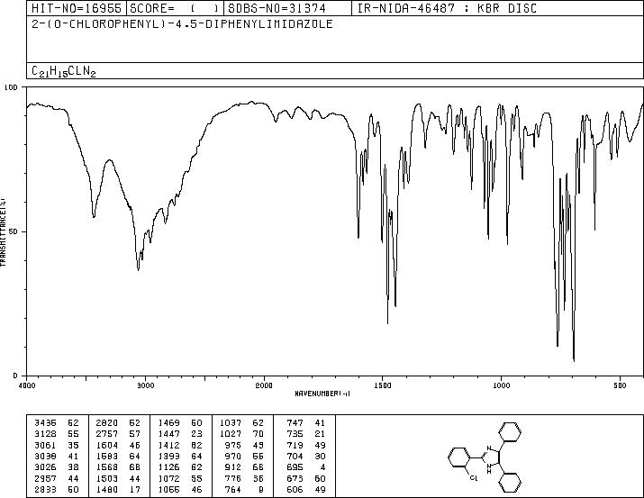 2-(2-Chlorophenyl)-4,5-diphenylimidazole(1707-67-1) MS