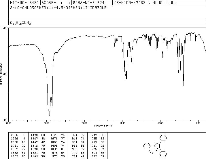 2-(2-Chlorophenyl)-4,5-diphenylimidazole(1707-67-1) MS