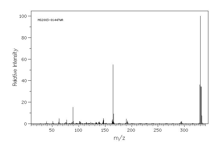 2-(2-Chlorophenyl)-4,5-diphenylimidazole(1707-67-1) MS