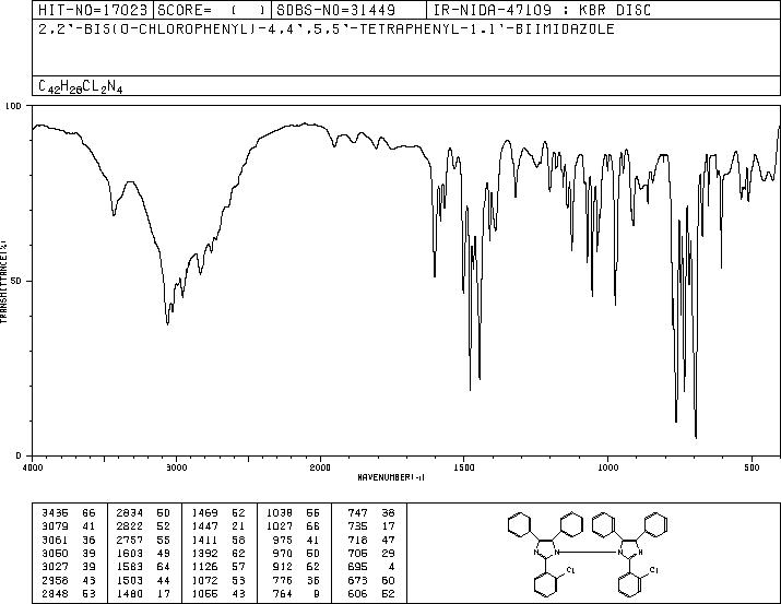 2,2'-Bis(2-chlorophenyl)-4,4',5,5'-tetraphenyl-1,1'-biimidazole(1707-68-2) MS