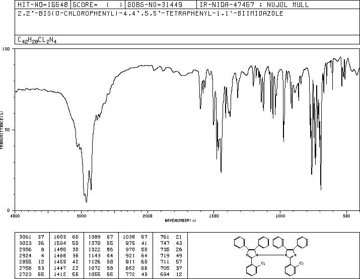 2,2'-Bis(2-chlorophenyl)-4,4',5,5'-tetraphenyl-1,1'-biimidazole(1707-68-2) MS