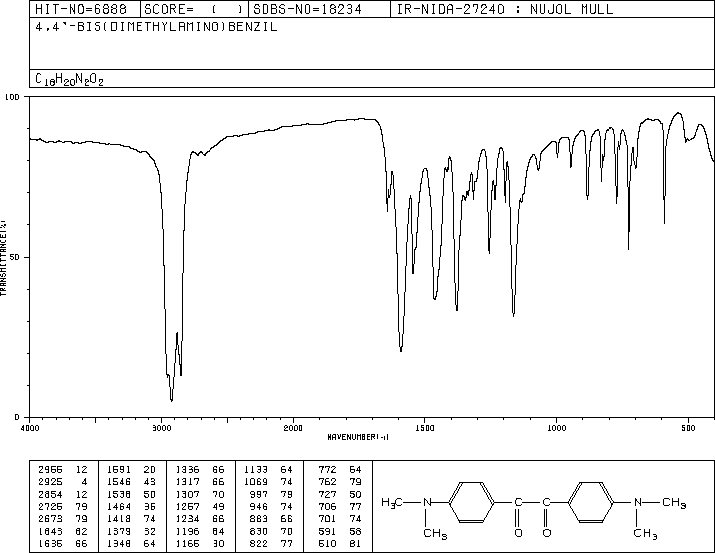 4,4'-BIS(DIMETHYLAMINO)BENZIL(17078-27-2) IR1