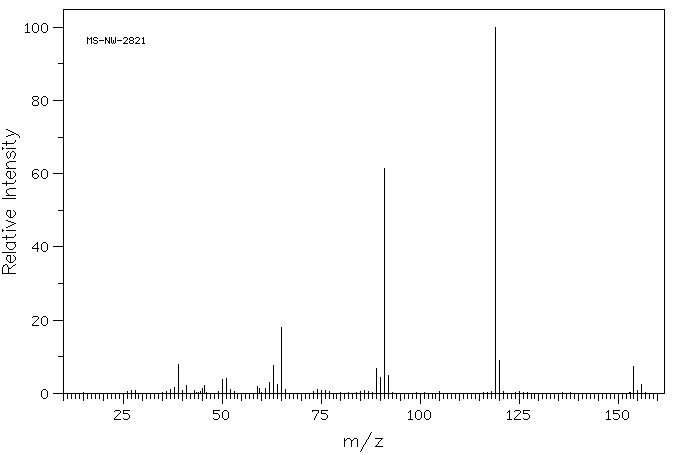 3-Methylbenzoyl chloride(1711-06-4) <sup>1</sup>H NMR