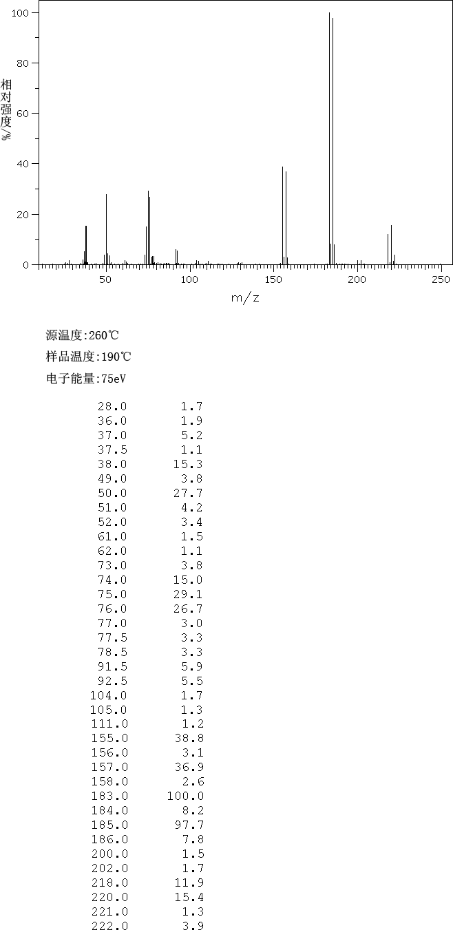3-Bromobenzoyl chloride(1711-09-7) <sup>1</sup>H NMR