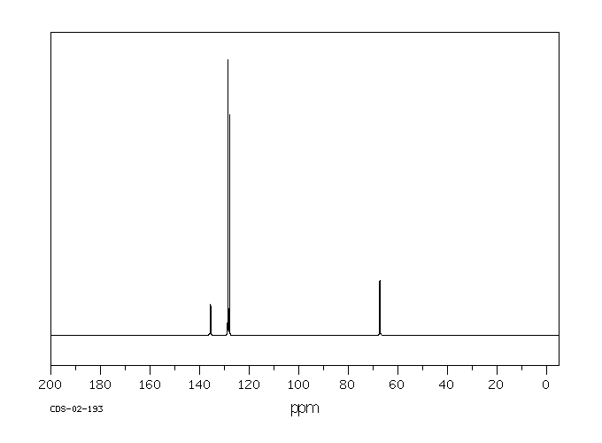 Dibenzyl phosphite(17176-77-1) Raman