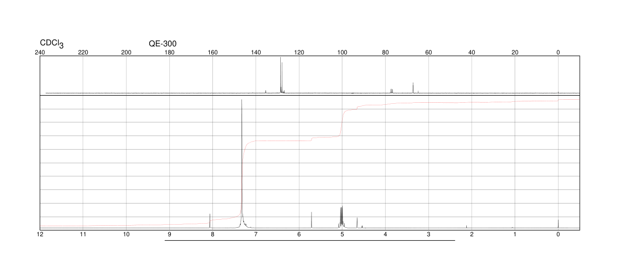 Dibenzyl phosphite(17176-77-1) Raman