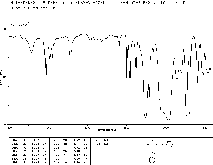 Dibenzyl phosphite(17176-77-1) Raman