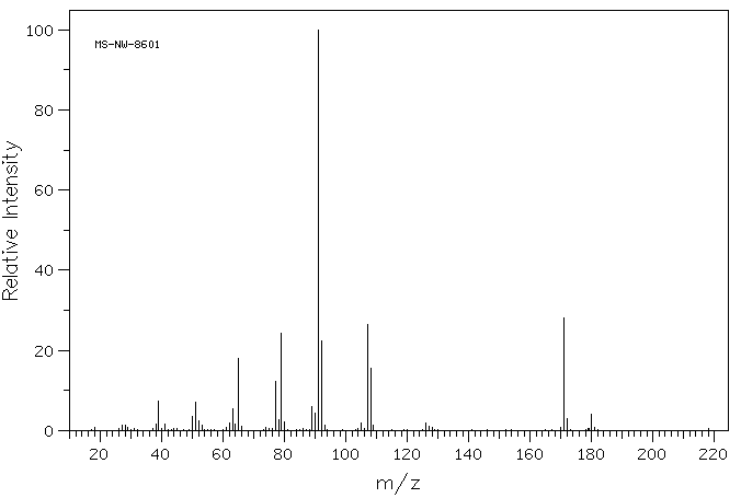 Dibenzyl phosphite(17176-77-1) Raman