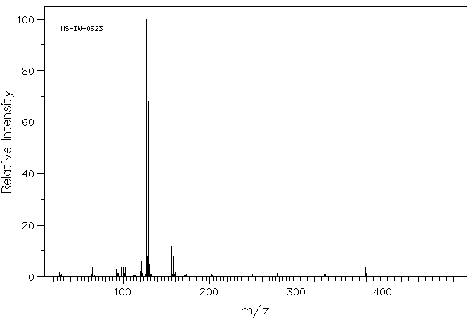 Dichlorodiethylsilane(1719-53-5) <sup>1</sup>H NMR