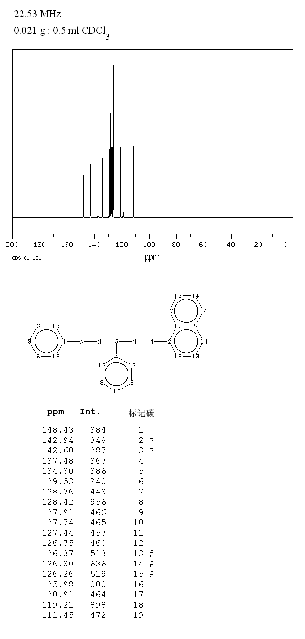 TETRAZOLIUM VIOLET FORMAZAN(1719-72-8) <sup>13</sup>C NMR