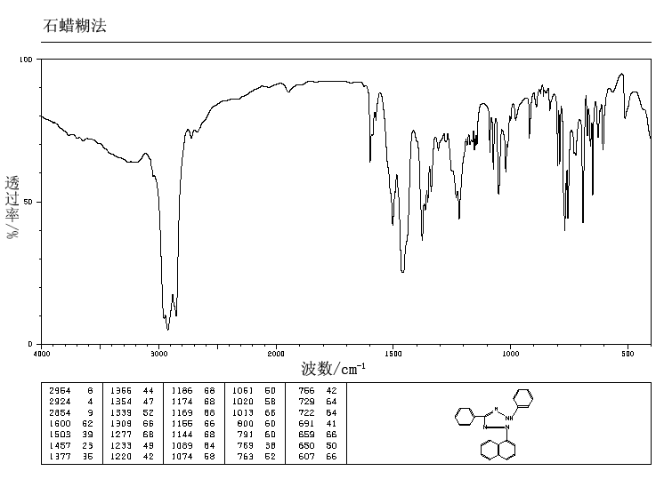 TETRAZOLIUM VIOLET FORMAZAN(1719-72-8) <sup>13</sup>C NMR