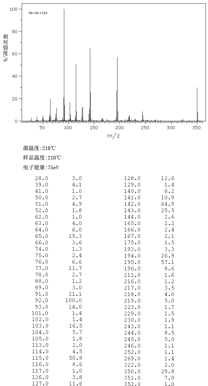 TETRAZOLIUM VIOLET FORMAZAN(1719-72-8) <sup>13</sup>C NMR