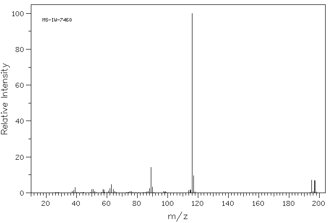 4-Cyanobenzyl bromide(17201-43-3) Raman