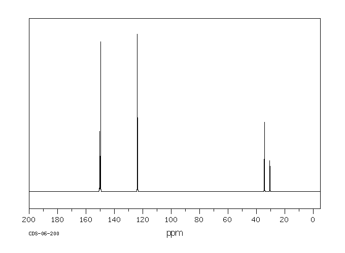 4,4'-Trimethylenedipyridine(17252-51-6) IR1