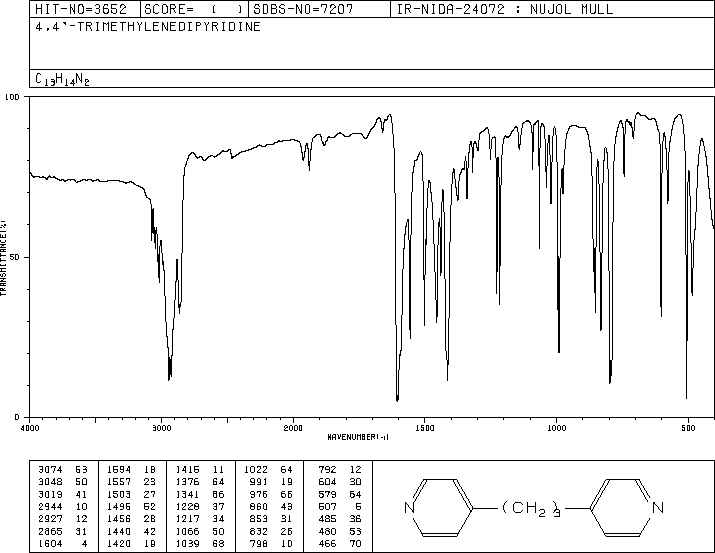 4,4'-Trimethylenedipyridine(17252-51-6) IR1