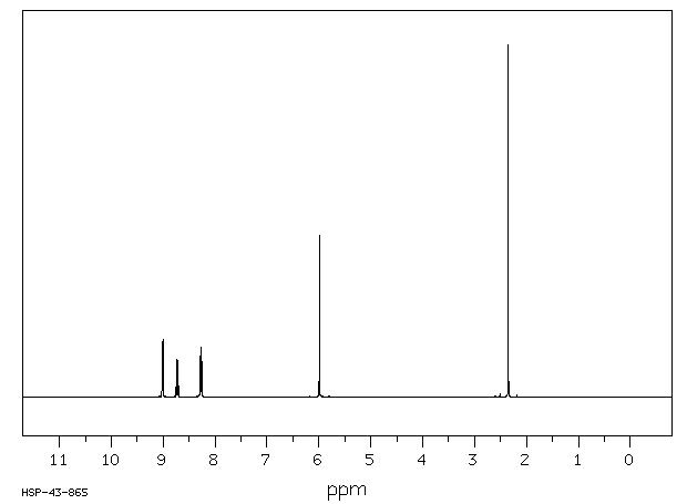 N-ACETONYLPYRIDINIUM BROMIDE(17282-41-6) IR2