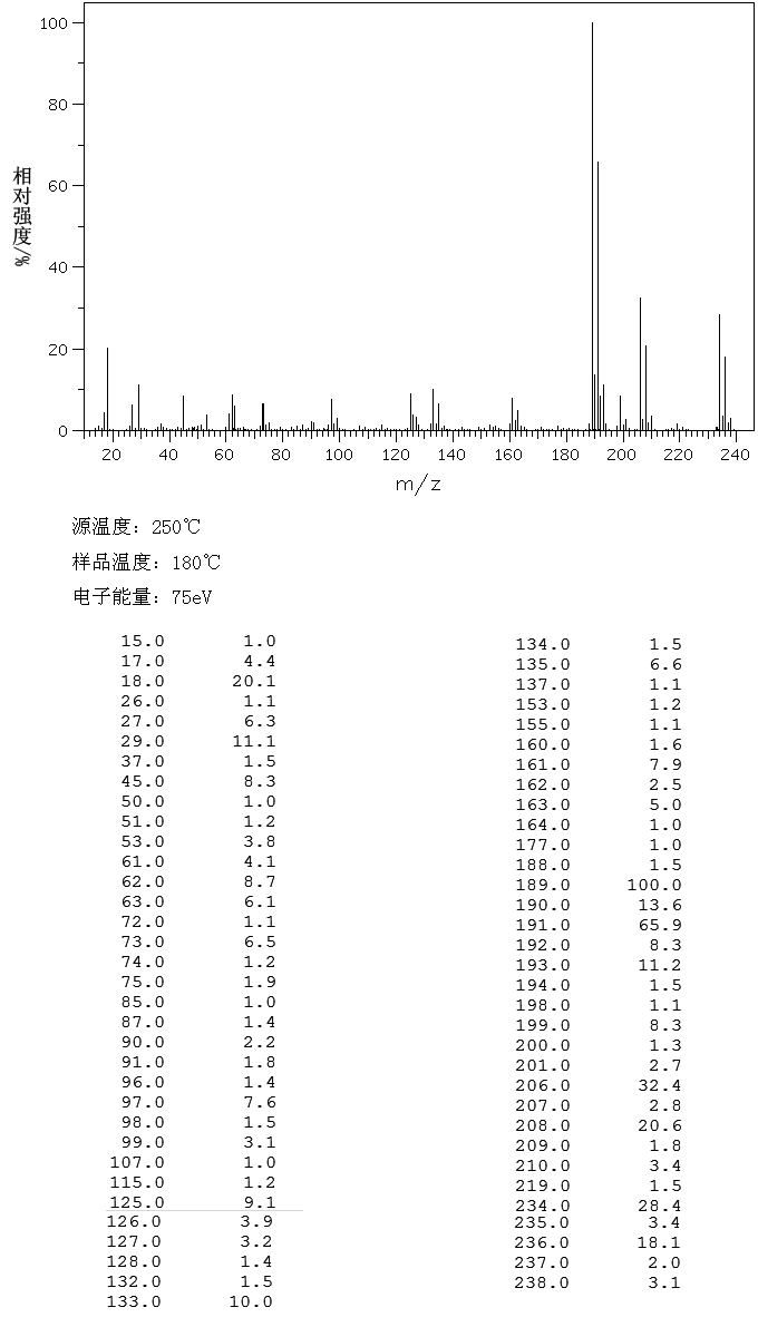 ETHYL 3,5-DICHLORO-4-HYDROXYBENZOATE(17302-82-8) Raman