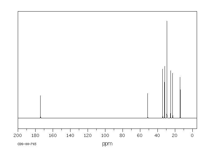 METHYL NONANOATE(1731-84-6) IR2