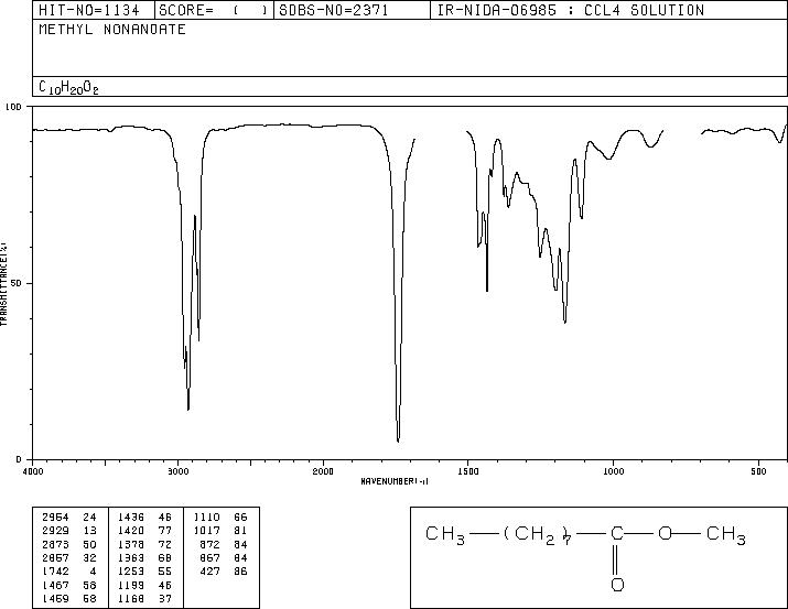 METHYL NONANOATE(1731-84-6) IR2