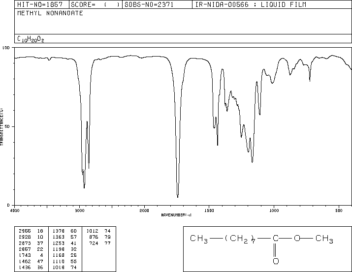 METHYL NONANOATE(1731-84-6) IR2