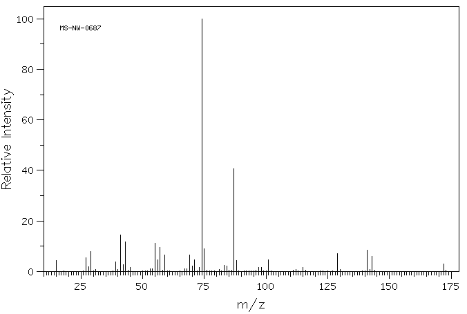 METHYL NONANOATE(1731-84-6) IR2