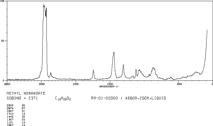 METHYL NONANOATE(1731-84-6) IR2